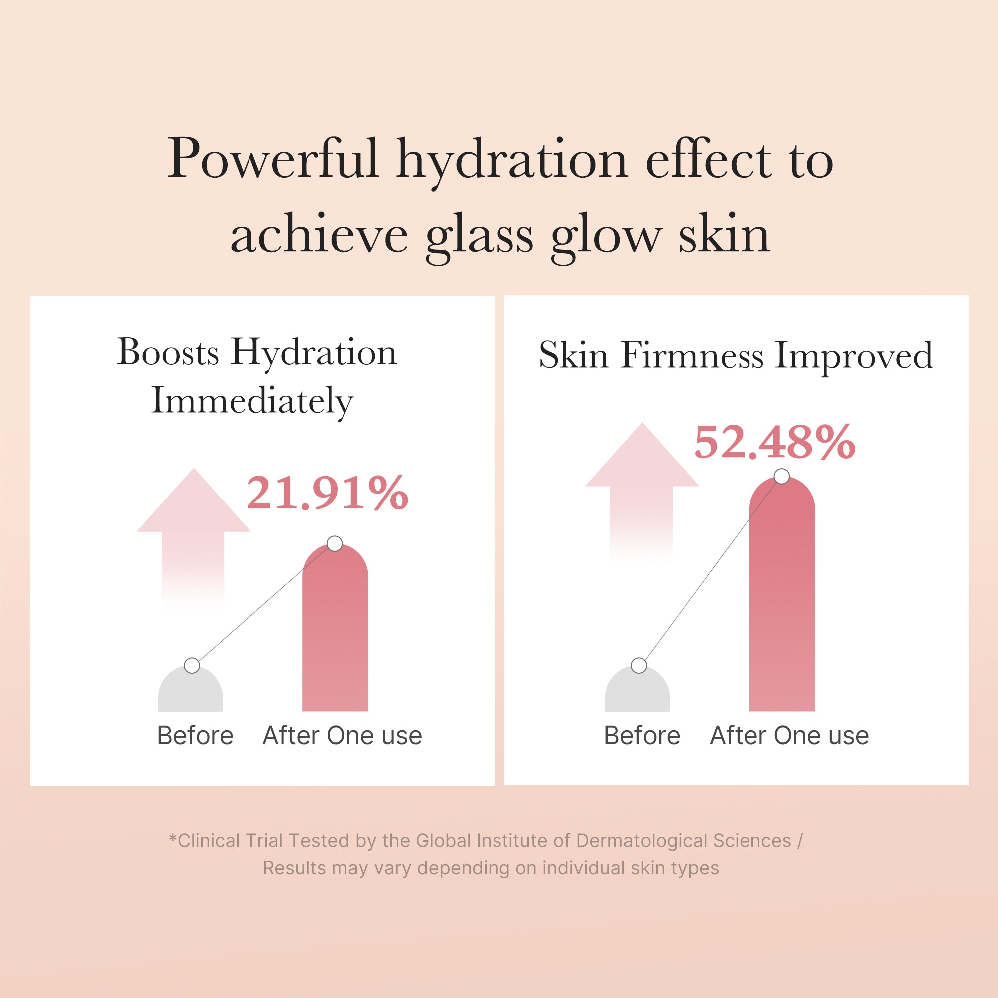 Triple Collagen Toner U3