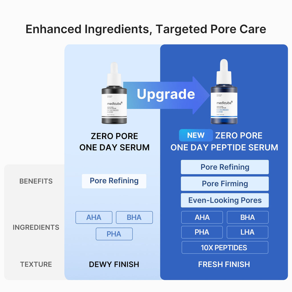 Pore Care Duo U0