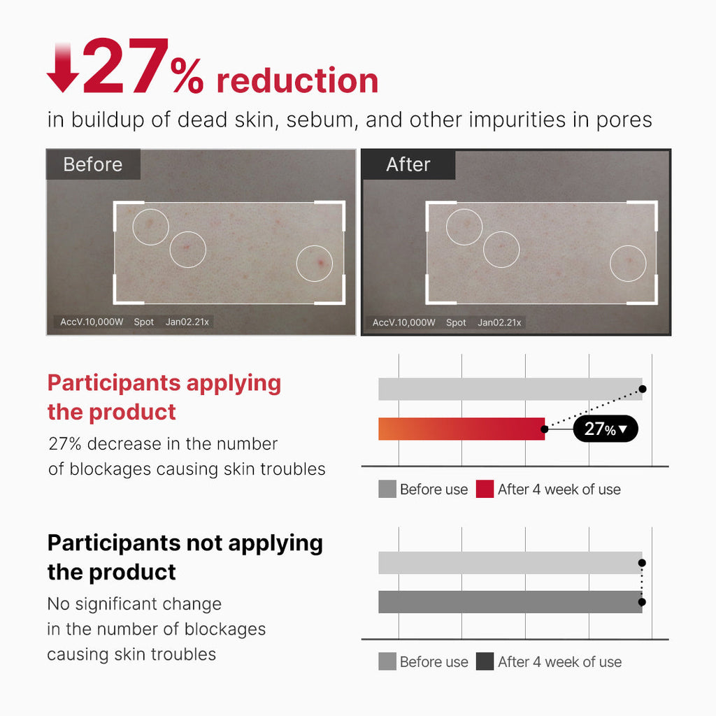 Red Body Peeling Shot Cleanser R6