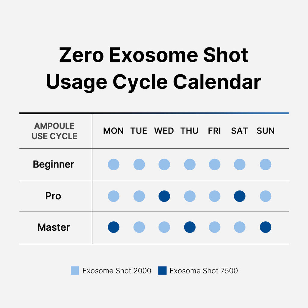 Zero Exosome Shot T1