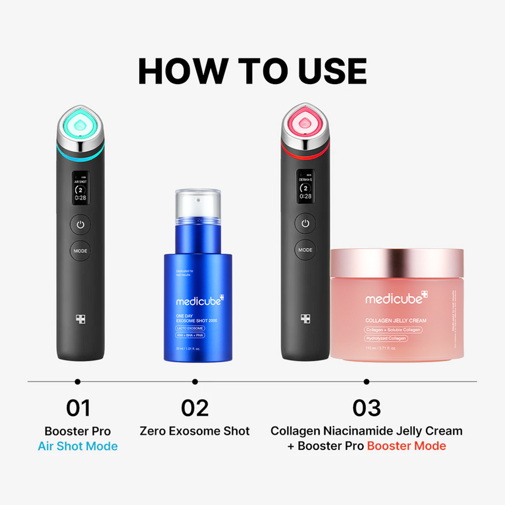 Skin Renewal Ensemble Set B1
