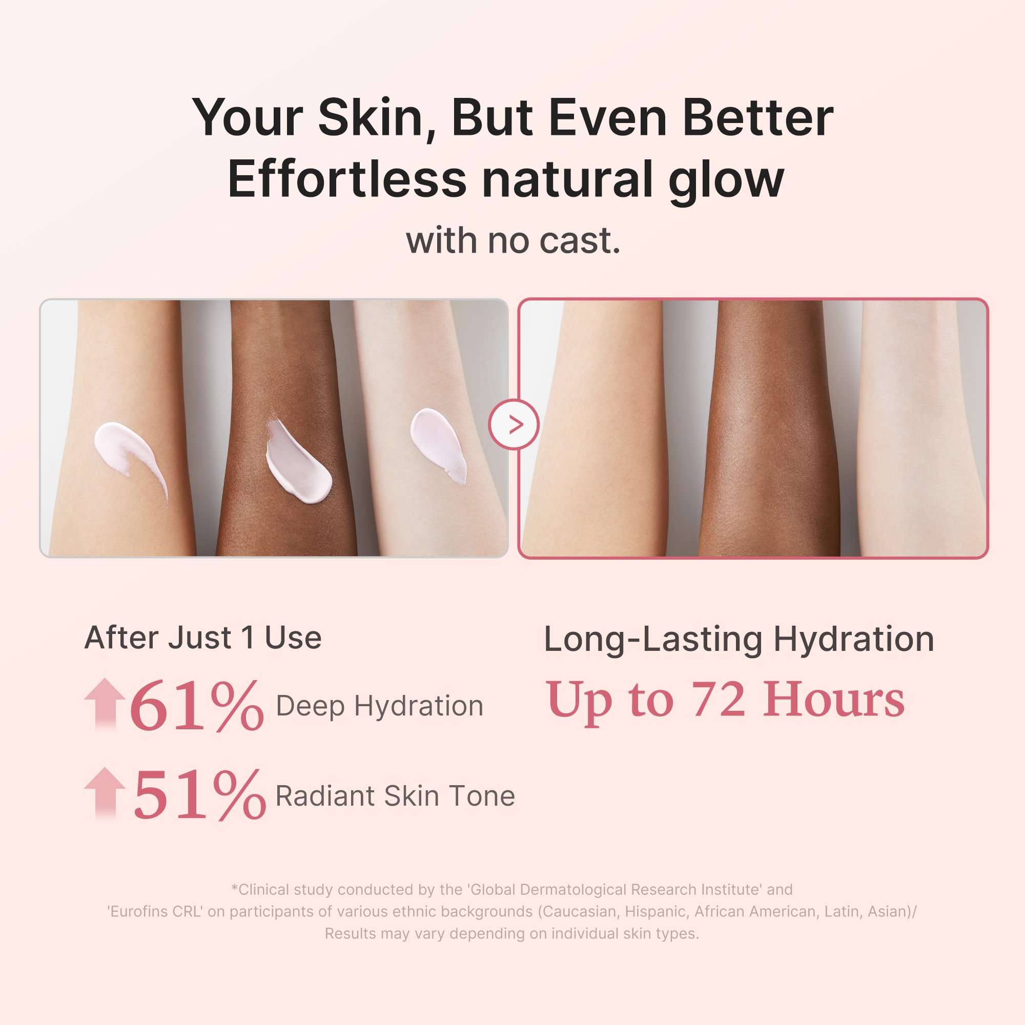 No Cast Just Glow Collagen Sunscreen R1