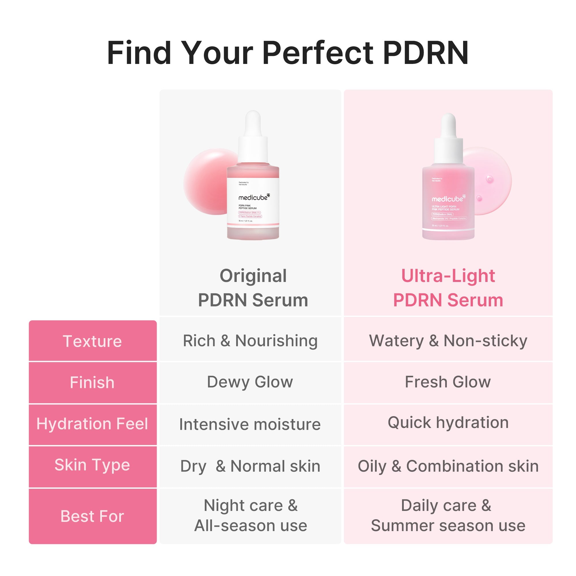 Ultra Light PDRN Pink Peptide Serum L6
