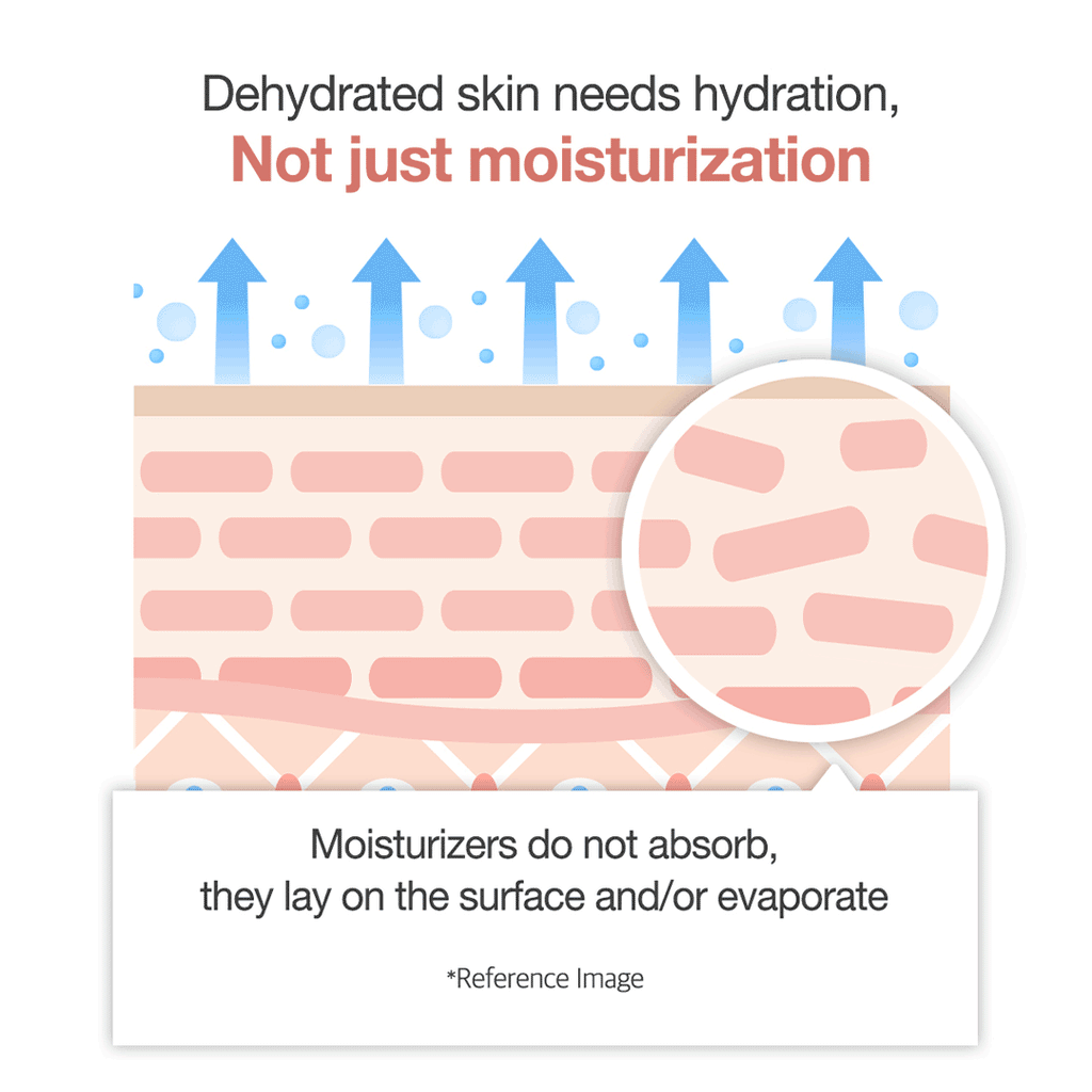 Triple Collagen Cream V2