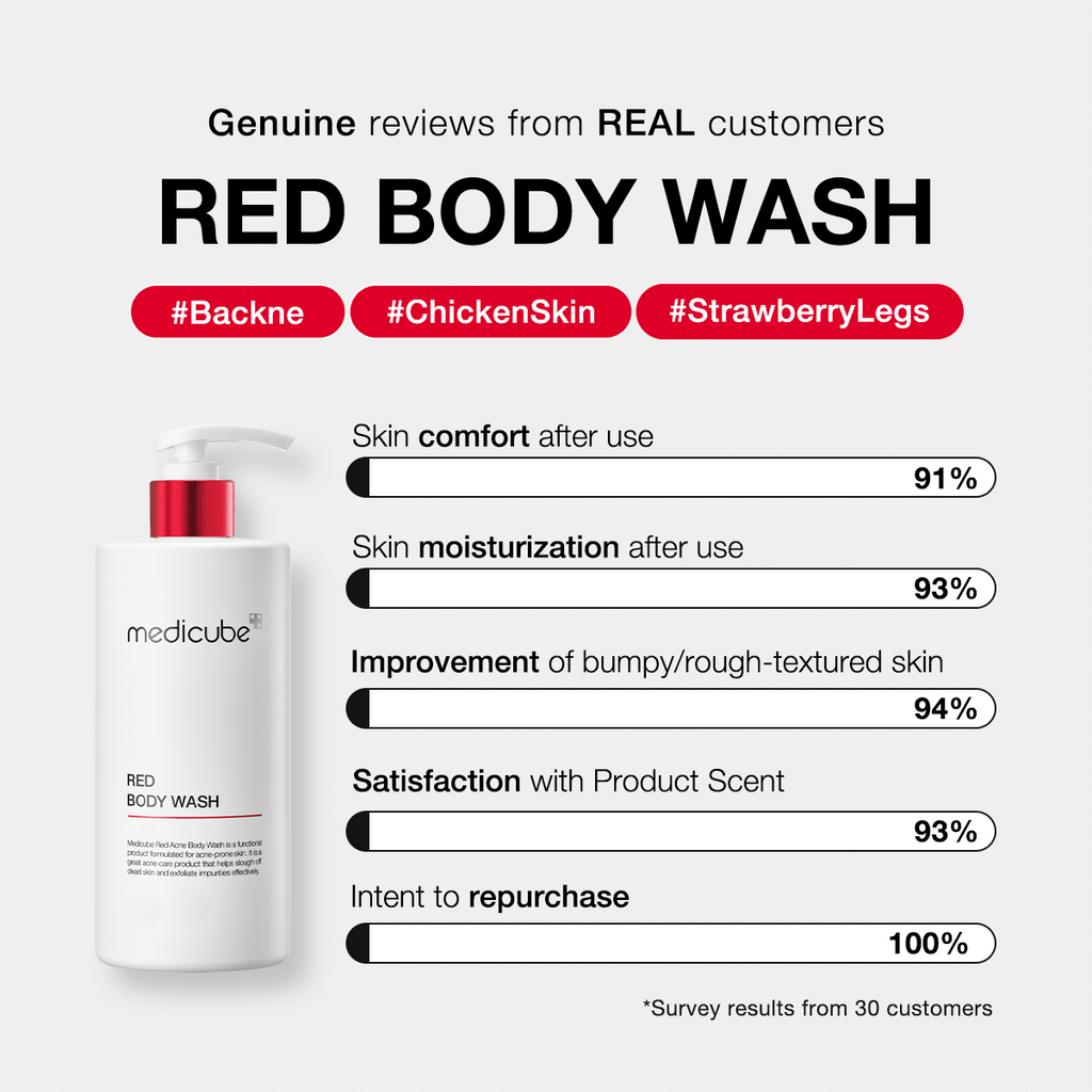 Red Body Wash E2