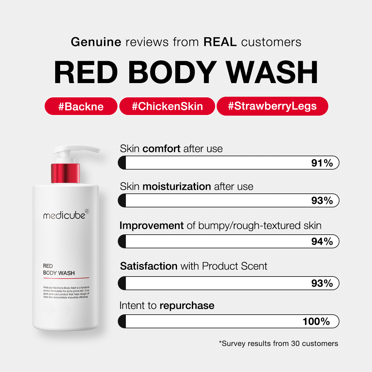 Red Body Wash E2